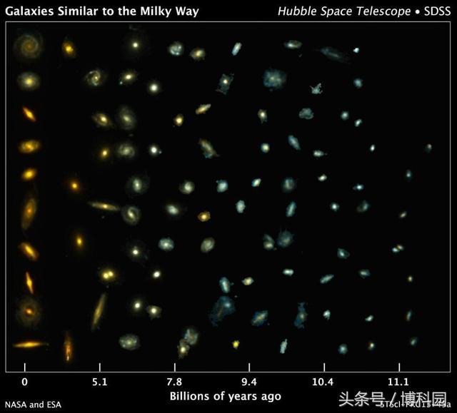 宇宙中第一个星系的五个惊人事实778 / 作者:浩瀚宇宙 / 帖子ID:27452