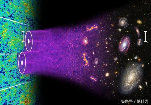 宇宙中第一个星系的五个惊人事实823 / 作者:浩瀚宇宙 / 帖子ID:27452