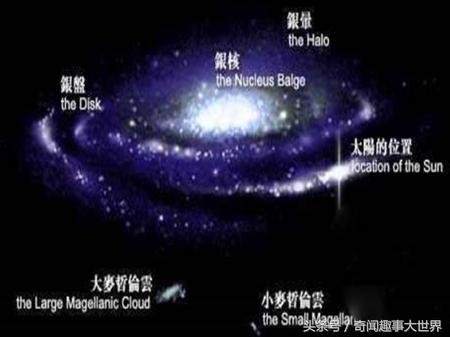 科学家称外星文明肯定存在，但人类与其接触可能还要再过1500年！899 / 作者:浩瀚宇宙 / 帖子ID:27457