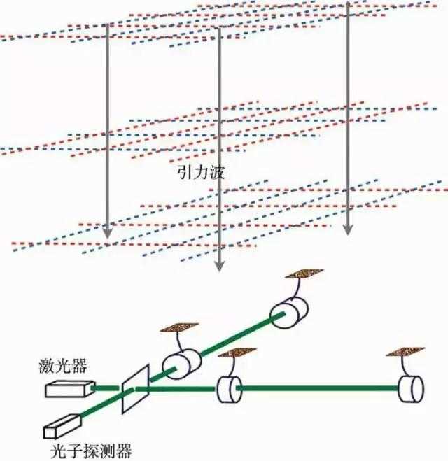 2017年诺奖得主基普·索恩：引力波，倾听宇宙之声！313 / 作者:静风 / 帖子ID:27488