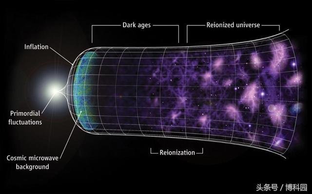 暴胀宇宙是科学理论吗？现是或不是了？644 / 作者:eseja / 帖子ID:27491