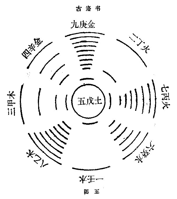 5000年中国无字天书至今无人能解，专家说和外星文明有关？728 / 作者:不变 / 帖子ID:27522