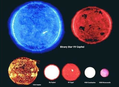 关于宇宙中恒星的一些小秘密，如黑洞不是在“吞噬”物质739 / 作者:圣诞贝贝 / 帖子ID:27529