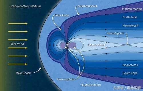 一个适宜星球上存在着比地球强10倍极光，外星文明是否还能存活996 / 作者:马甲杀手 / 帖子ID:27597
