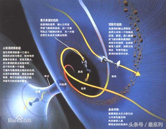 最系列：宇宙中的三个洞（黑洞、白洞、虫洞）349 / 作者:邱邱 / 帖子ID:27617