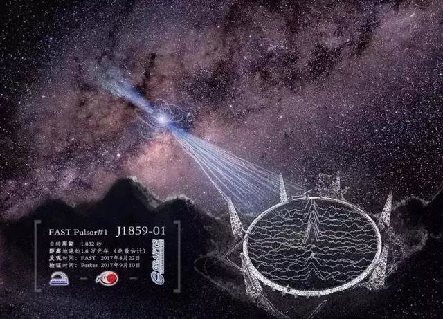 厉害了中国天眼！FAST发现脉冲星，我们的目标是星辰大海！487 / 作者:u3203186 / 帖子ID:27658