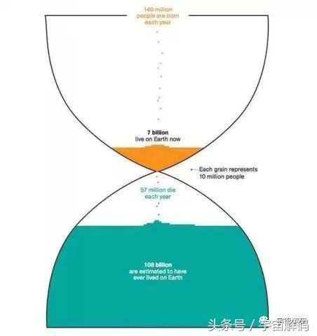 25个数据让你重新认识地球、宇宙和生命810 / 作者:PartinGuitar / 帖子ID:27667