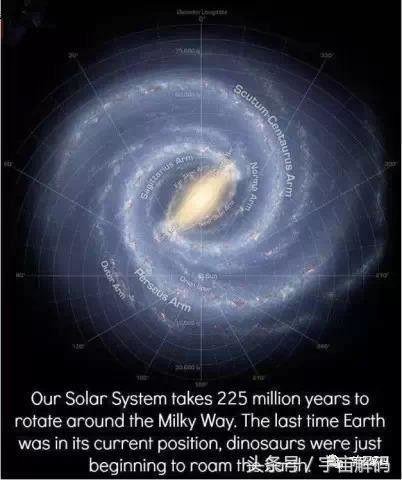 25个数据让你重新认识地球、宇宙和生命404 / 作者:PartinGuitar / 帖子ID:27667