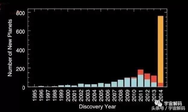 25个数据让你重新认识地球、宇宙和生命671 / 作者:PartinGuitar / 帖子ID:27667