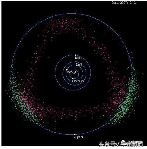 25个数据让你重新认识地球、宇宙和生命712 / 作者:PartinGuitar / 帖子ID:27667