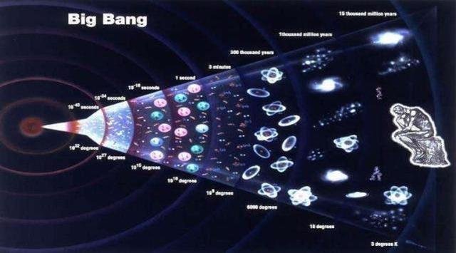 从静态宇宙到动态宇宙再到宇宙大爆炸，人类越来越接近宇宙真谛！349 / 作者:另リ問 / 帖子ID:27678