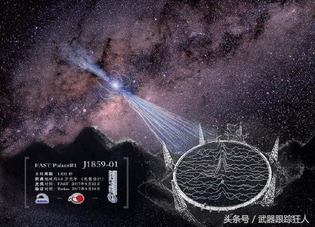 巨大号外！“中国天眼”首次发现脉冲星，宇宙遗珠美不胜收！868 / 作者:eseja / 帖子ID:27680