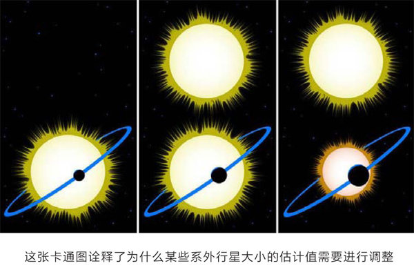 宜居行星在哪里 什么样的行星才适合人类生存437 / 作者:伤我心太深 / 帖子ID:27725