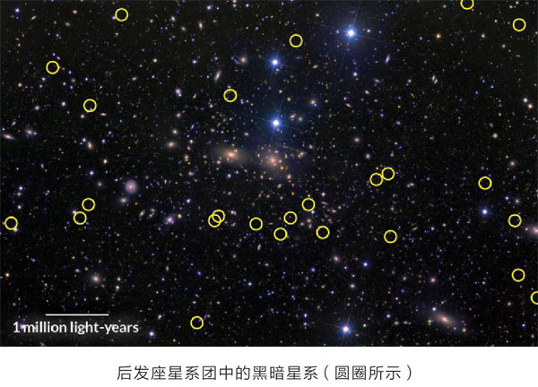 黑暗星系,宇宙中看不见的星系873 / 作者:伤我心太深 / 帖子ID:27727