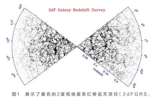 暗物质是什么？宇宙基础形态的重要条件360 / 作者:伤我心太深 / 帖子ID:27728
