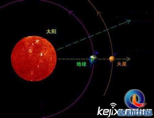 距离地球最近的行星:火星972 / 作者:伤我心太深 / 帖子ID:27730