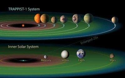 距离地球12光年的这两颗可行星上可能存在外星文明759 / 作者:浩瀚宇宙 / 帖子ID:27750