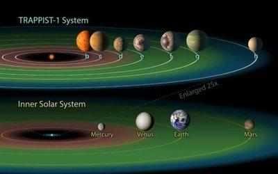 12光年外再现超级地球，水流缓慢，科学家：外星文明极可能出现过263 / 作者:七七 / 帖子ID:27780