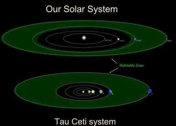 12光年外再现超级地球，水流缓慢，科学家：外星文明极可能出现过170 / 作者:七七 / 帖子ID:27780