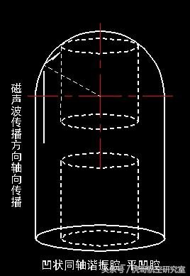 UFO反重力技术-W.O舒曼博士Tubecontrol专利深度分析985 / 作者:xiehongpen / 帖子ID:27867