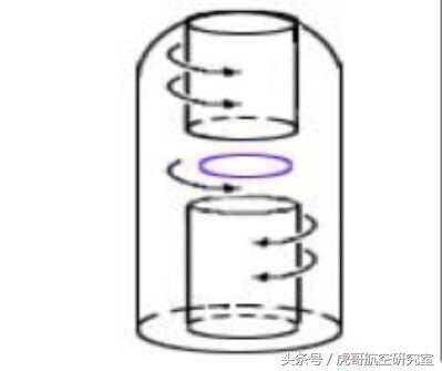 UFO反重力技术-W.O舒曼博士Tubecontrol专利深度分析819 / 作者:xiehongpen / 帖子ID:27867