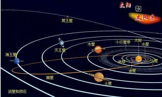 太阳系行星的认识过程 示意图52 / 作者:伤我心太深 / 帖子ID:27837