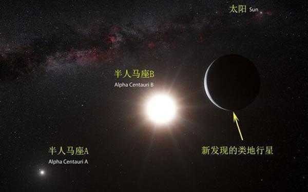 科学家发现距离最近的地球兄弟，生态极好，或存在外星文明720 / 作者:185315304 / 帖子ID:27971