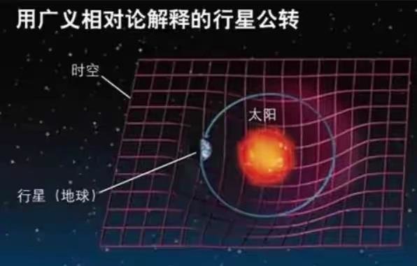 我们都知道地球围着太阳转，可地球怎么知道太阳在哪里？290 / 作者:老百姓 / 帖子ID:27976