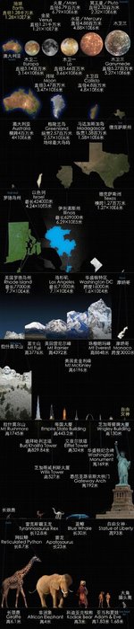 从宇宙最大到宇宙最小683 / 作者:qq1023234136 / 帖子ID:27985