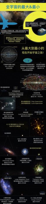 从宇宙最大到宇宙最小142 / 作者:qq1023234136 / 帖子ID:27985