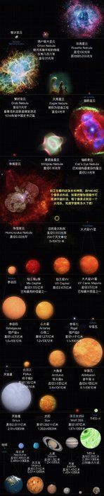 从宇宙最大到宇宙最小170 / 作者:qq1023234136 / 帖子ID:27985