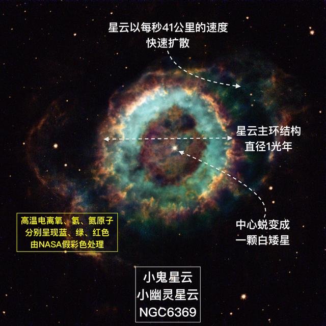 你别太在意，原来宇宙里也有各种鬼725 / 作者:sonesaseya / 帖子ID:28024