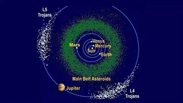 太阳系小行星带的发现以及分布：彗星和流星443 / 作者:伤我心太深 / 帖子ID:28078