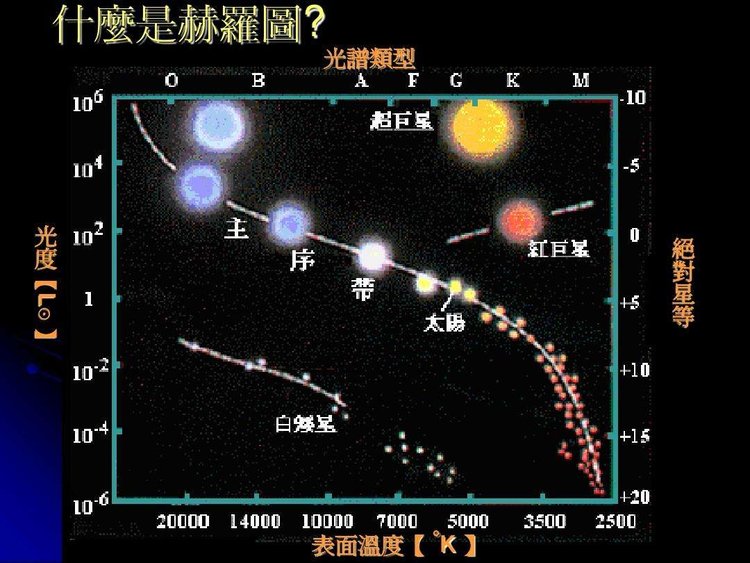 恒星的距离有多远？亮度、光度、密度、大小、质量814 / 作者:伤我心太深 / 帖子ID:28137