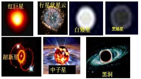 恒星的一生演化过程，形成黑洞需要多久？345 / 作者:伤我心太深 / 帖子ID:28151