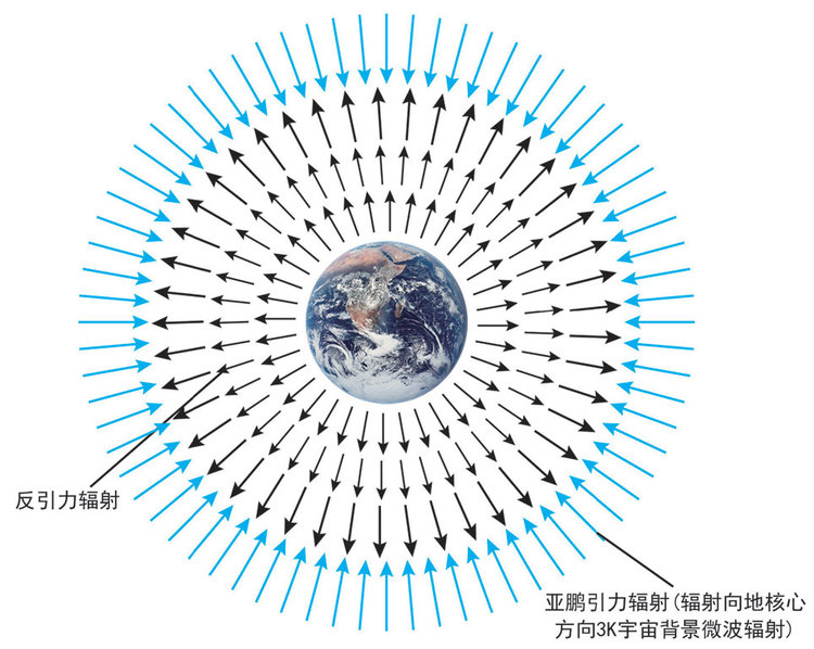 宇宙大爆炸理论的证据656 / 作者:伤我心太深 / 帖子ID:28192