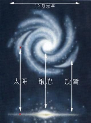 银河系中心是什么,它有多大?银河系外面是什么?181 / 作者:伤我心太深 / 帖子ID:28281