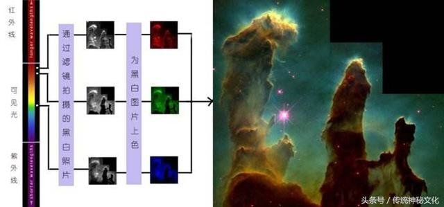 哈勃望远镜，你真的能看到宇宙真相吗？613 / 作者:wenhongchen / 帖子ID:28460