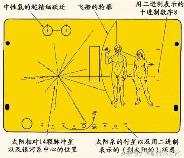 哈勃望远镜，你真的能看到宇宙真相吗？698 / 作者:wenhongchen / 帖子ID:28460