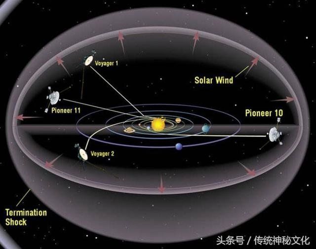 哈勃望远镜，你真的能看到宇宙真相吗？542 / 作者:wenhongchen / 帖子ID:28460