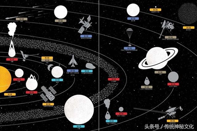 哈勃望远镜，你真的能看到宇宙真相吗？388 / 作者:wenhongchen / 帖子ID:28460