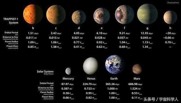 50年前被忽略的费米预言，已开始应验，宇宙中不仅地球上才有生命786 / 作者:复古的仙人掌 / 帖子ID:28564