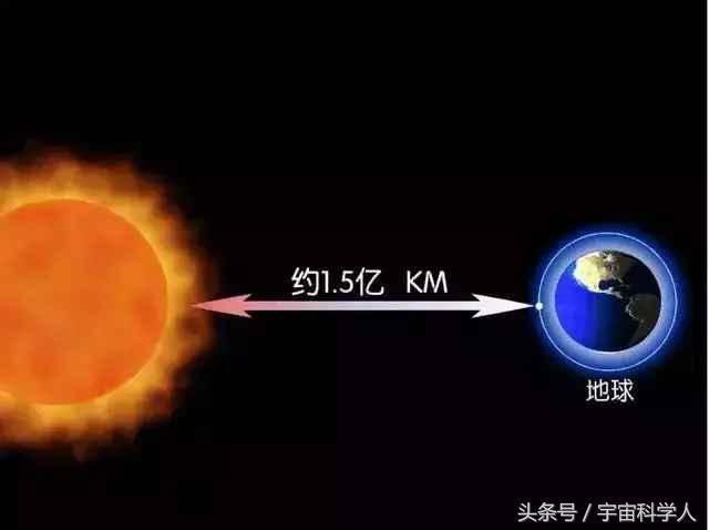 将太阳缩小成细菌，银河系会有多大？宇宙又是多大？科学家解答330 / 作者:火星来客 / 帖子ID:28646