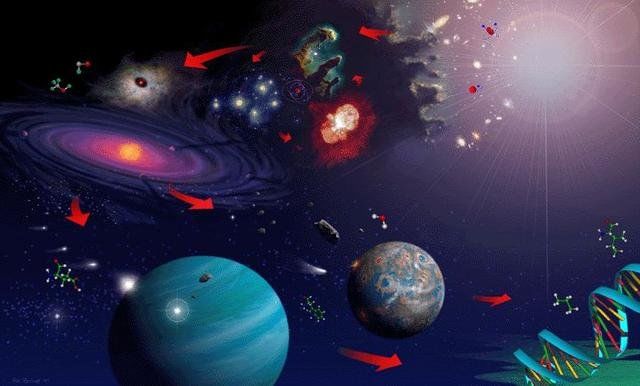 如果把宇宙的一生，压缩成一年252 / 作者:火星网友 / 帖子ID:28674