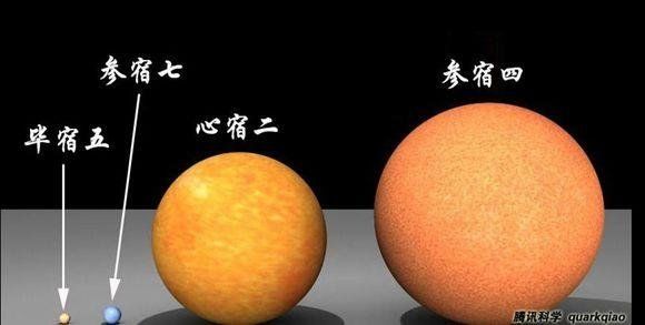 它是宇宙中最大的恒星，那么它到底有多大呢433 / 作者:418721571 / 帖子ID:28680