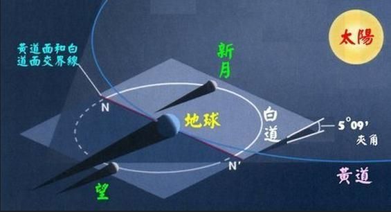 月食是怎么形成的，月食形成示意图585 / 作者:admin / 帖子ID:28735
