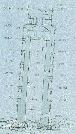 比萨斜塔为什么是斜的，去旅游参观时会担心它会倒下吗？532 / 作者:伤我心太深 / 帖子ID:28767