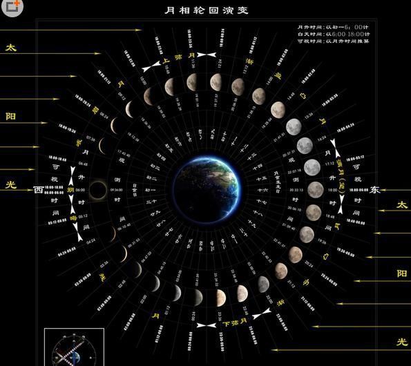 月相变化图,月相变化规律的原因是什么？708 / 作者:伤我心太深 / 帖子ID:28828