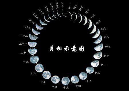 月相变化图,月相变化规律的原因是什么？61 / 作者:伤我心太深 / 帖子ID:28828