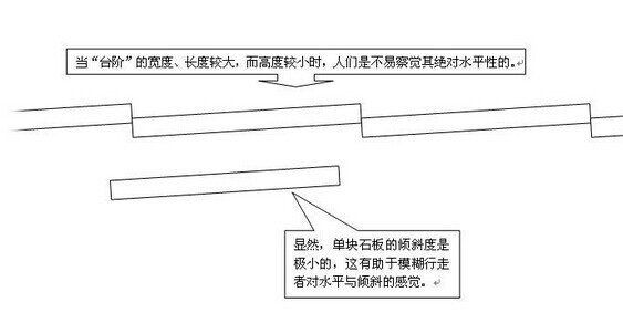 悬魂梯原理图解，《鬼吹灯》悬魂梯解密943 / 作者:伤我心太深 / 帖子ID:28858